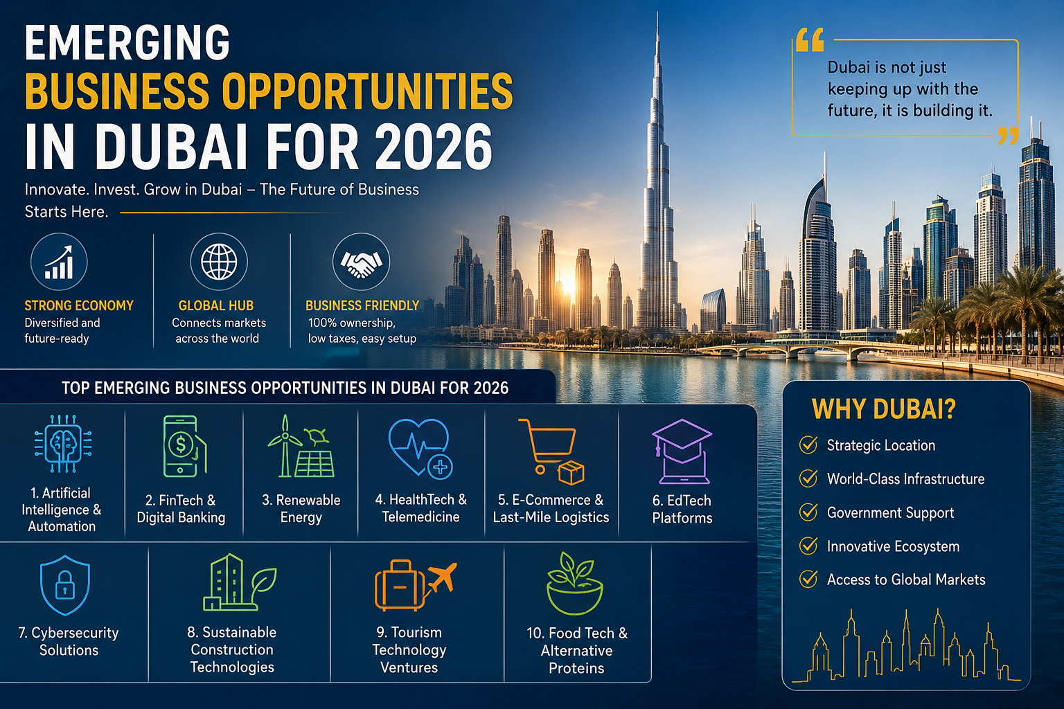 Emerging Business Opportunities in Dubai for 2026 are creating exciting prospects for entrepreneurs, startups, and investors. Discover the most profitable sectors, trends, challenges, and strategies for success in this comprehensive guide.