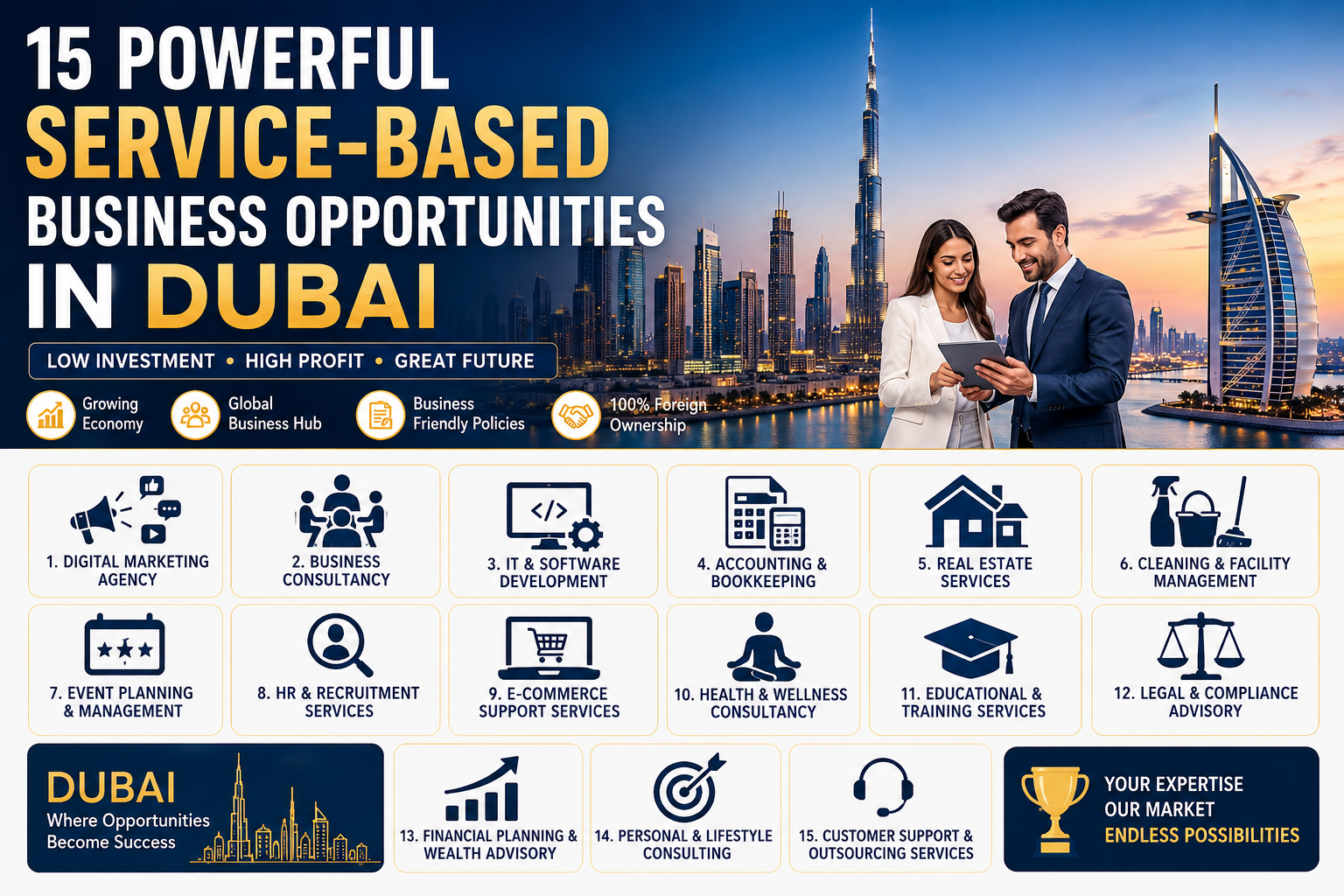 Service-Based Business Opportunities in Dubai offer entrepreneurs a low-investment, high-growth pathway to success. Discover the best service businesses, startup requirements, costs, trends, and strategies for building a profitable venture in Dubai.